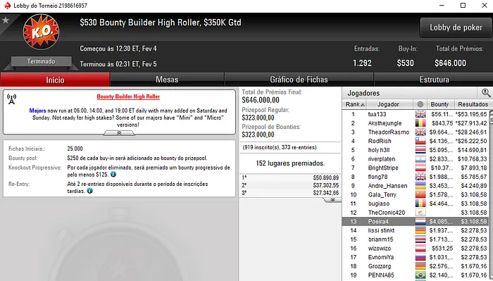 Carlos "Tacuara" Branco Empilha Resultados e Passa os ,000 em Prémios 102