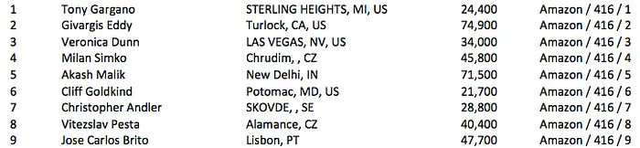 João Vieira no Pódio, J.C.Brito e Pedro Cabeça no Dia 2 do Evento #46: .500 BOUNTY NLH 101