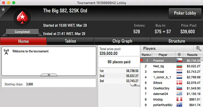 Carlos "Tacuara" Branco Vence The Big  (.738) & Mais 101