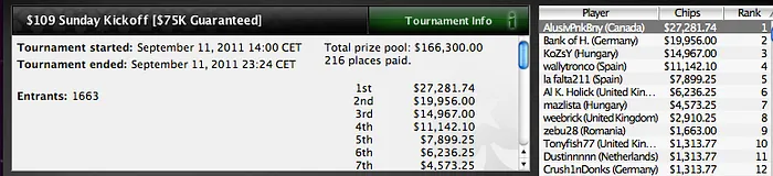 Pinchazos de los españoles durante el fin de semana 101