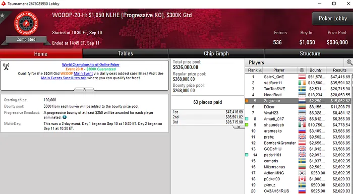 WCOOP 2019 PokerStars