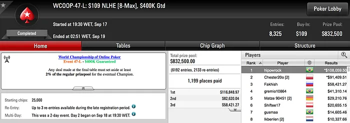 Felipe "hipowrock" Pascoal Conquista WCOOP #47-L 101