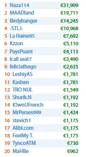 João "Naza114" Vieira Vence Marathon Event da Winamax Series & Mais 101