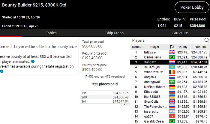 pokerstars poker online