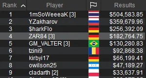 WCOOP-72-M Final Table Payouts