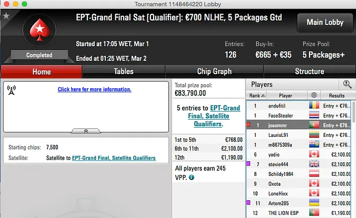 Juca Ruma à Grand Final do EPT; Rebelde,AAlibabaAA e Zeba a Malta 101