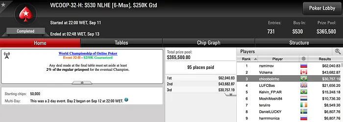 Grandes Premiações Brasileiras no WCOOP 102