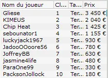 FPS Online Main Event : Christophe vainqueur de La Maison Du Bluff 4 au Jour 2 112