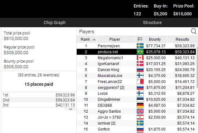 High Rollers PokerStars