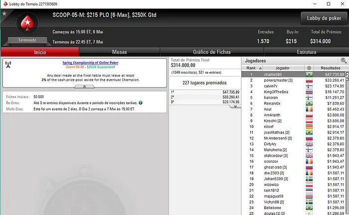 Lorenzo Bazei Vence 1º Título Brasileiro no SCOOP (,735) & Mais 103