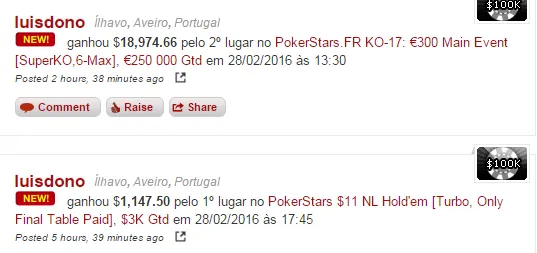 Luis Dono Amealha mais de ,000 Online; Fran Arce e Joel Dias também em Destaque 101