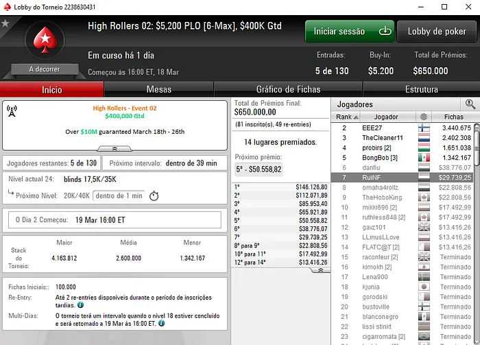 Rui "RuiNF" Ferreira 7º no High Roller #02: PLO (,739) 102