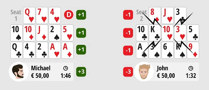 regras poker chinês Open-face Chinese poker (OFC) 