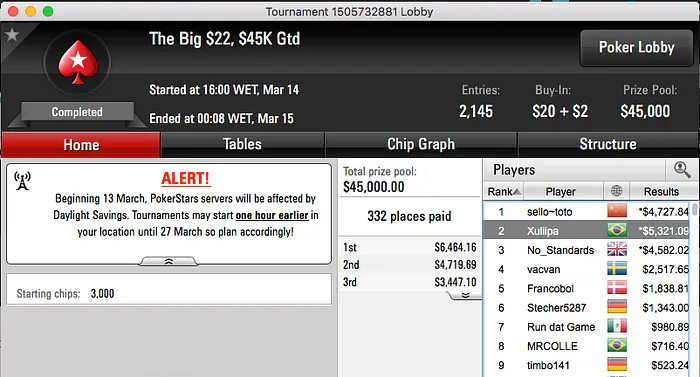 F1oba,FlipMaster08, Xuliipa e Ariel Bahia Entre os Vencedores 103