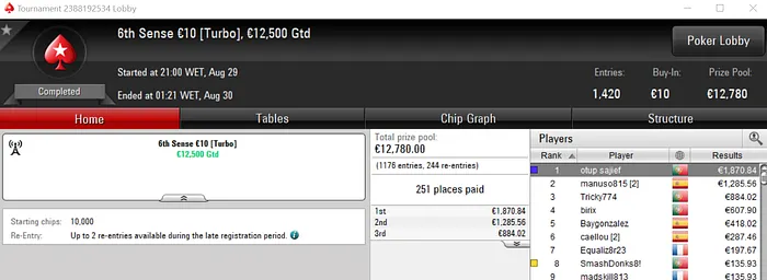 Kuatro, KeyzerSozePT e otup sajief com Títulos nos Torneios Regulares 103