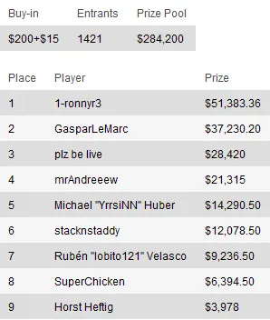 Sunday Briefing: "Zareta" leva maior prémio de domingo 104