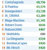 Tacuara e 07Papi em Destaque nos Torneios Regulares Internacionais 101
