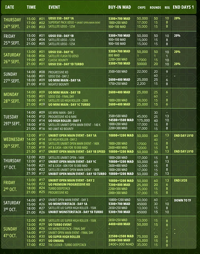 Unibet poker open marrakech
