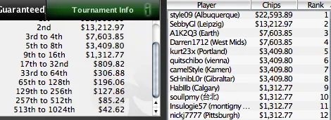 SCOOP 2010 - Thiago "XTheDecanoX" Nishijima foi 3º no Head's-Up High 104