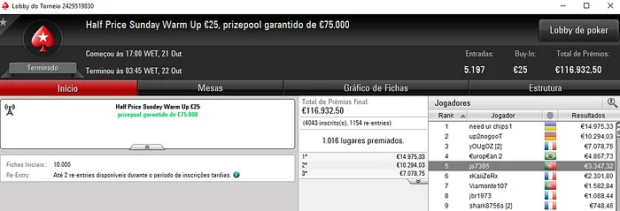 NunoStaMaria, js7395 e j0nhf6 Brilham nos Torneios Half Price Sunday 102