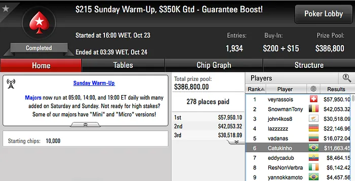 SAFADA1 e Gordinho90 na FT do Sunday Million, Pabritz em 2FT's de Builders 106