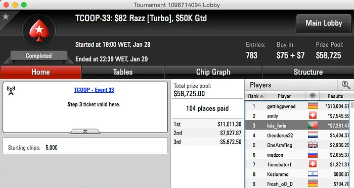 Diário TCOOP #7: Luis Faria 3º no Evento #33; badalhas 10º Evento no #35 101