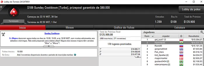 Forras Online: Brasil Veste Pódio do Sunday Storm do PokerStars 102
