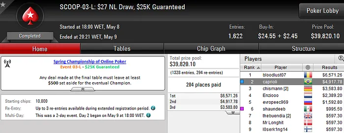 3 Títulos e Samba Brasileiro no SCOOP 2016 106