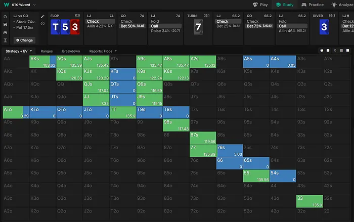 Voronin river strategy vs. all in.