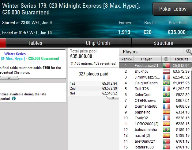 poker online pokerstars