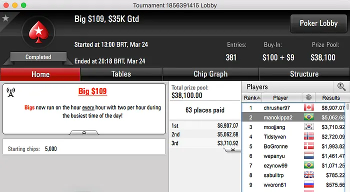 João Simão Volta a Cravar o 0 High Roller do Partypoker & Mais 103