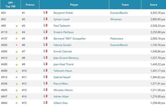 GPI France novembre 2015