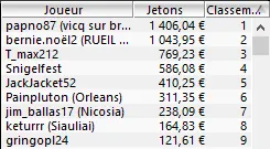 MTT Online : "karolis666" ship le Thursday Full KO après le Monday Night On Stars 105