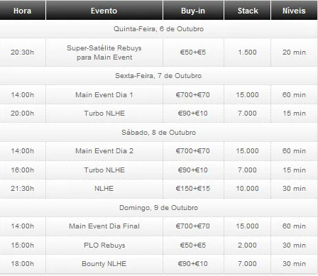 Victor Moreira lidera Dia 1 do Portugal Poker Series 102