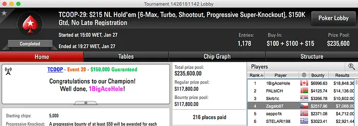 Pedro Zagalo 4º no TCOOP #29 6-Máx Shootout KO (.585) 101