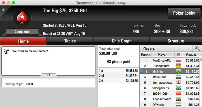 Kelvin Kerber e Batovs Foram Quem Mais Forrou no PS 107