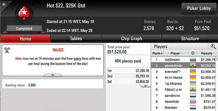 João Mathias e Eduardo Garla Brilham na Reta de Quinta & Mais 106