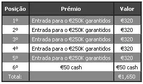 Ganhe um Lugar no Torneio €250,000 Garantidos de BORLA! 101