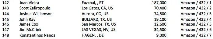 João Vieira no Pódio, J.C.Brito e Pedro Cabeça no Dia 2 do Evento #46: .500 BOUNTY NLH 102