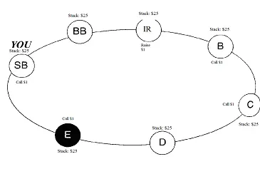 Posição Relativa - Posição no Poker 101