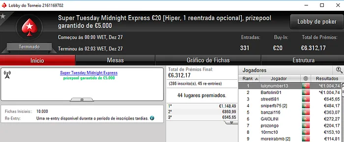Super Tuesday: cunraio e ivanildo Dividem Prémios no The Hot BigStack Turbo €50 & Mais 105