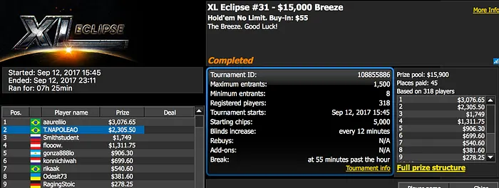 Três Campeões Brasileiros no XL Eclipse 103