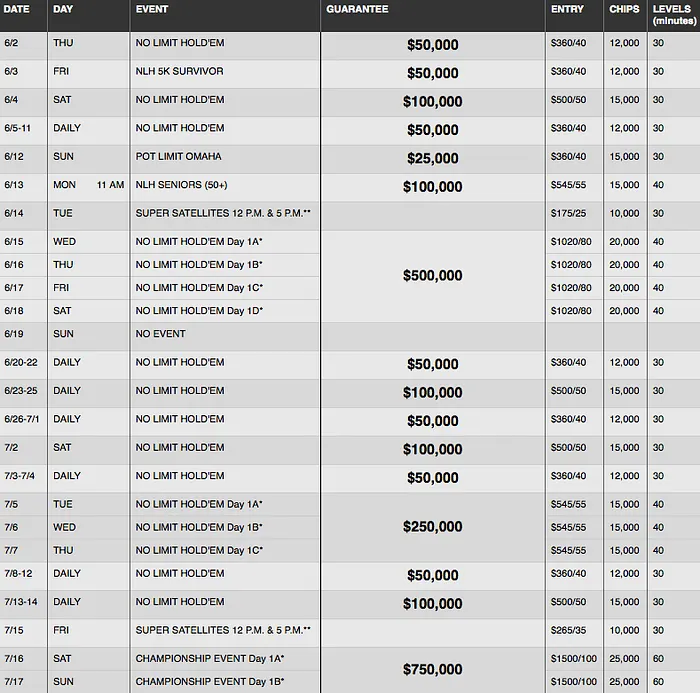 Wynn Poker Ups Its Game with a Brand New Room 105