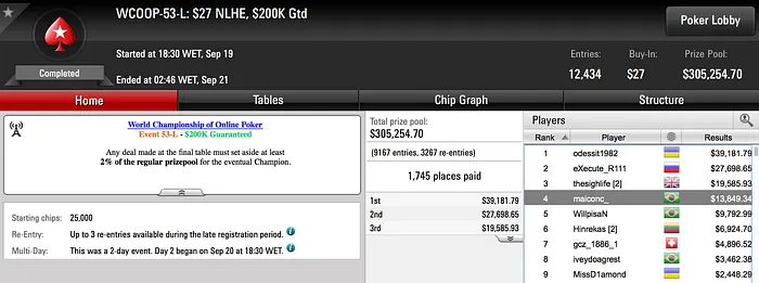 Dia Morno para os Brasileiros no WCOOP 103