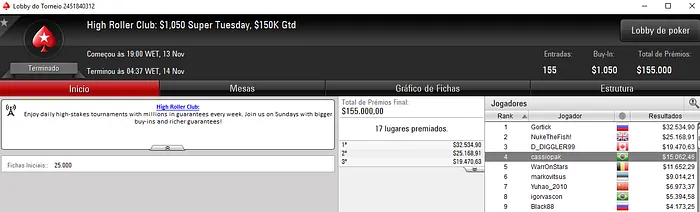 Duas Mesas Finais para Cassio Kiles nos Torneios High Roller Club & Mais 102