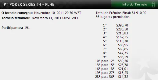 Luís Henriques vence evento #4 do PT Poker Series 102