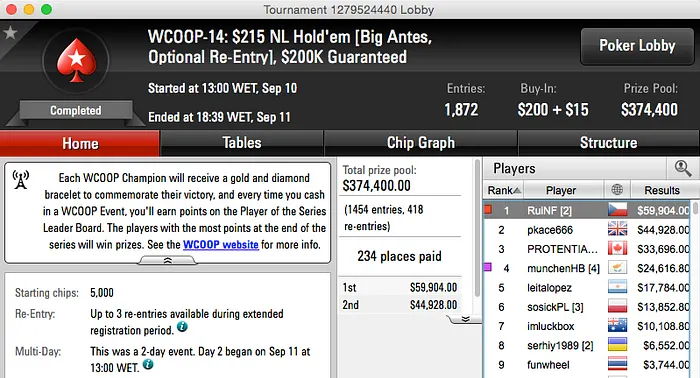 Rui "RuiNF" Ferreira Vence Evento #14 do WCOOP (,904) 102