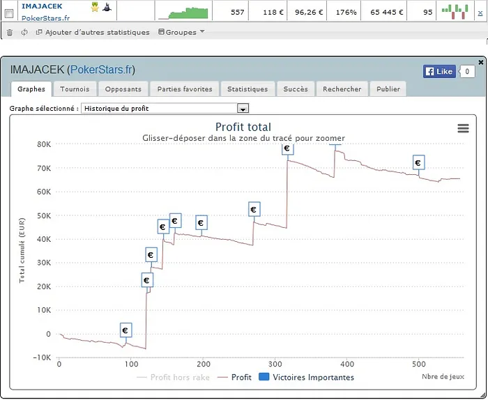 PokerStars.fr : les courbes SharkScope des finalistes du Main Event du FCOOP 109