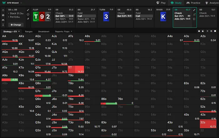 Small blind river strategy
