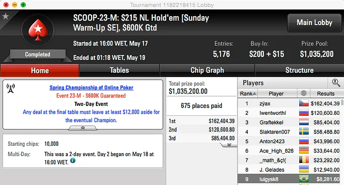 SCOOP 2015: cardiaftw Vice no Evento #28 Low & Mais 102